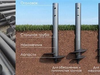 Сваи ВС-108 2м