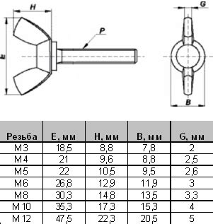Винт-барашек 8х20 ДИН 316 А2