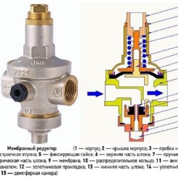 Регулятор давления 1/2" STS