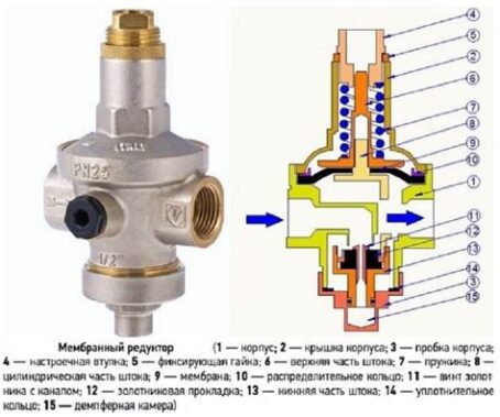 Регулятор давления 1/2" STS