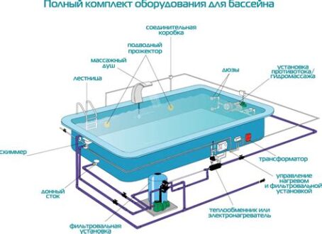 Органайзер оборуд. для  бассейнов (58674) 7434345