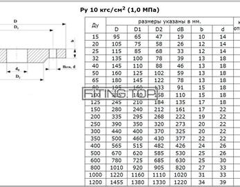 Фланец РУ-16 DN 150 ГОСТ