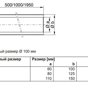Труба 110*150 381010