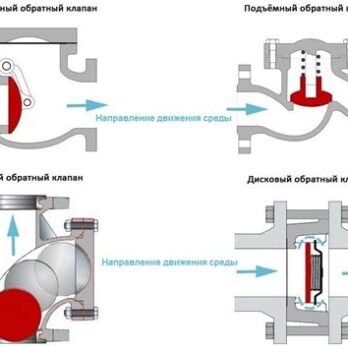 Обратный клапан 1" 2601364 1166