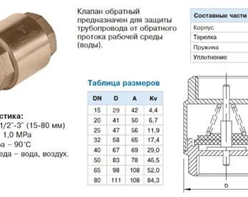 Обратный клапан 1/2" 2601344