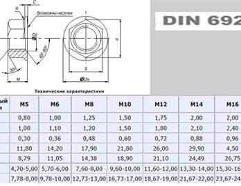Гайка шестигр.с фланцем ДИН 6923 А2 М 5 с зазубринами