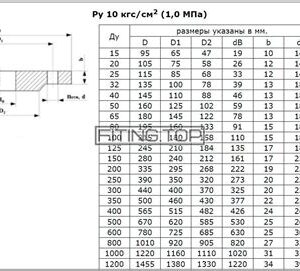 Фланец РУ-16 DN 32 ГОСТ