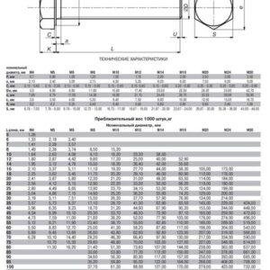 Болт 5х20 шестигр/гол. полная резьба DIN 933(нерж.)