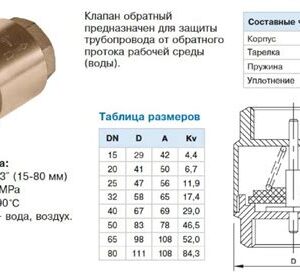 Обратный клапан 1/2" 2601344